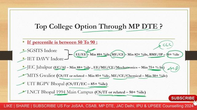 50 To 90 Percentile Top College Option JEE Mains 2024 | JoSAA 2024 | MP DTE 2024 | JAC Delhi 2024 смотреть онлайн