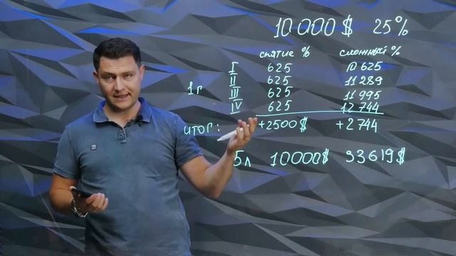Сложный процент. Александр Батманов || ENIGMO смотреть онлайн