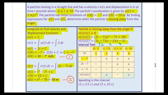 Integration Test Power Rule for GCSE Level A Lesson by Anil Kumar | Calculus 2 смотреть онлайн