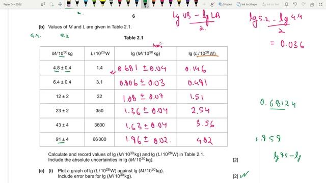 A LEVEL PHYSICS 9702 PAPER 5 | MAY/JUNE 2022 | PAPER 51 | PAPER 53 | 9702/51/M/J/22 | 9702/53/M/J/2 смотреть онлайн