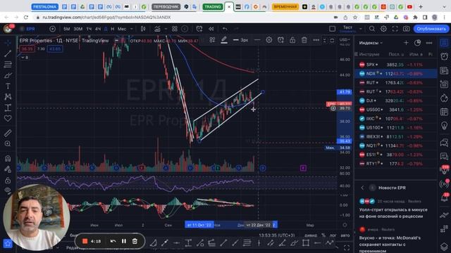 EPR - технический анализ акций с целями смотреть онлайн