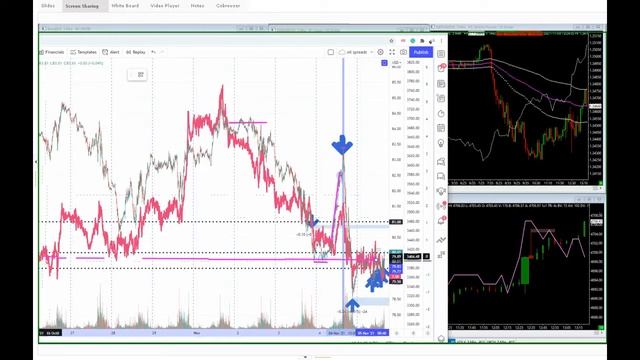Oil Crack Spread Trade...Failed Auctions смотреть онлайн