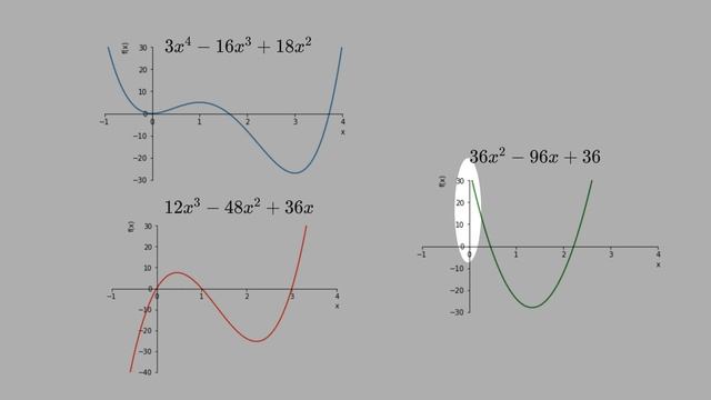 9.12) Derivative Maximum and Minimum Values смотреть онлайн