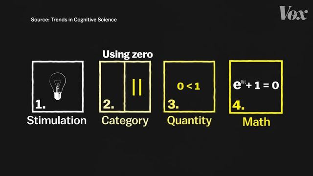 Bees can understand zero. Can you? смотреть онлайн