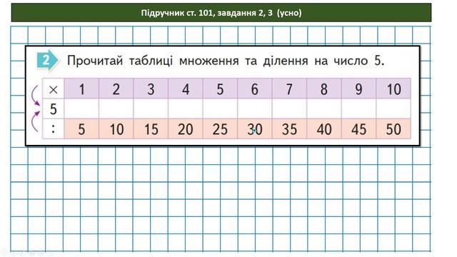 Математика 2 клас ( за підручником В.Бевз, с. 101) Таблиці множення та ділення на число 5 смотреть онлайн
