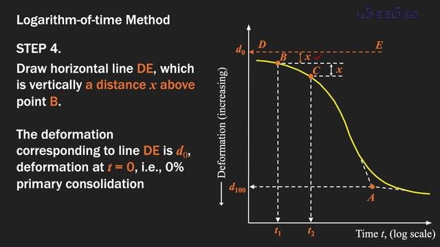 Chapter 11 Consolidation - The logarithm-of-time method смотреть онлайн