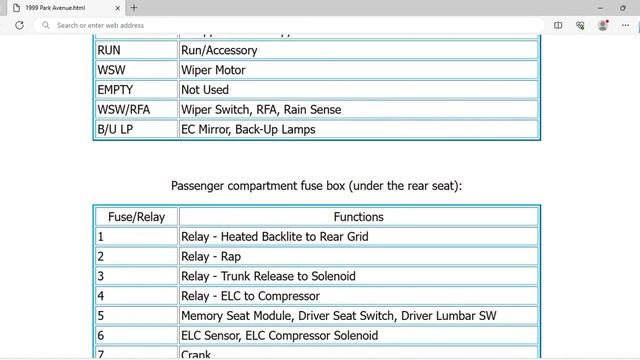 1999 Buick Park Avenue Fuse Box Info | Fuses | Location | Diagrams | Layout смотреть онлайн