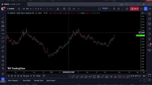 DMR UNLU( #dmrgd ) HİSSE ANALİZİ смотреть онлайн