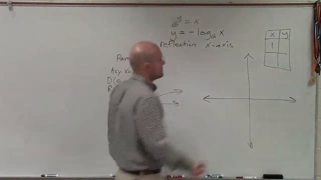 Graphing logarithmic equations смотреть онлайн