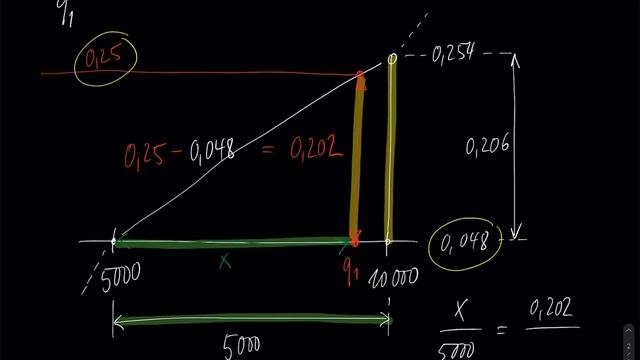 Quartiles d'une variable quantitative continue смотреть онлайн