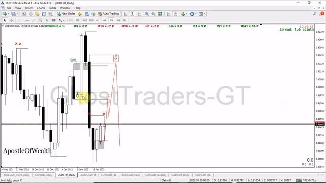 USDCHF ANALYSIS TODAY смотреть онлайн