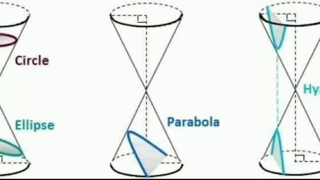 Circle Ellipse Parabola Hyperbola смотреть онлайн