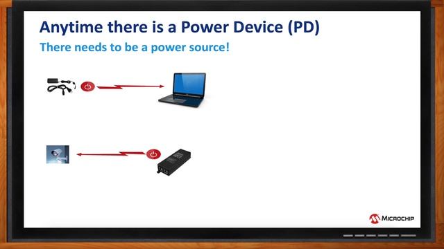 Power over Ethernet - Yesterday, Today, and Tomorrow -- Microchip and Mouser Electronics смотреть онлайн