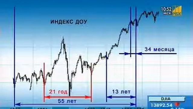 Коэффициенты Фибоначчи и временные структуры смотреть онлайн