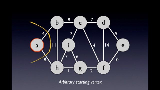 Minimum Spanning Tree - Kruskal and Prim algorithms смотреть онлайн
