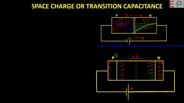 Transition capacitance of pn junction diode. What is transition capacitance or storage capacitance? смотреть онлайн