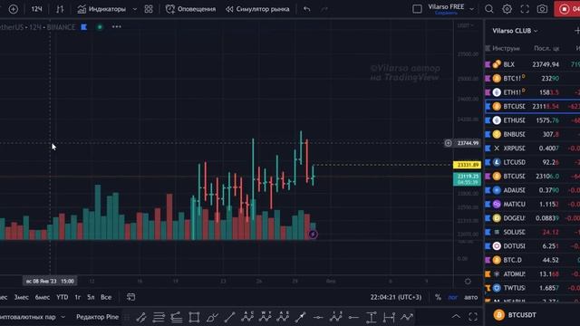 Детальный теханализ по тренду BTC смотреть онлайн