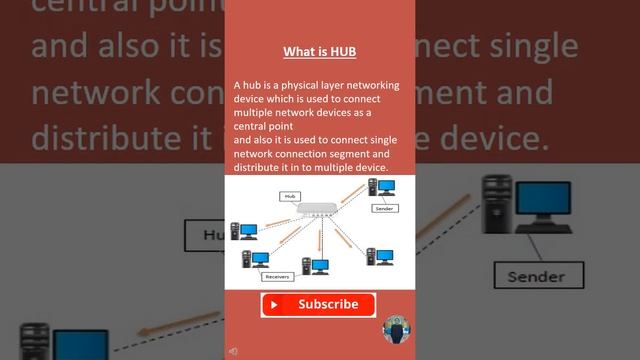 What is HUB #Networking #Device #short смотреть онлайн