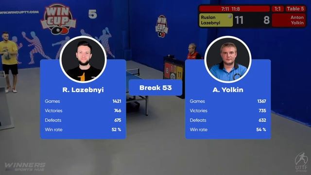 10:00 Ruslan Lazebnyi 1-3 Anton Yolkin South 2 WIN CUP 23.11.2022 WINCUP | TABLE TENNIS смотреть онлайн