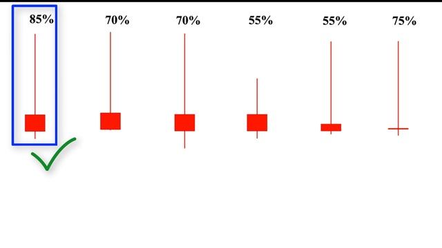 Shooting Star Candlestick Pattern - Bearish Pin Bar смотреть онлайн