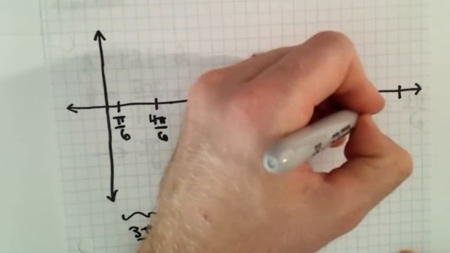 Graphing Trigonometric Functions: y = 2sin(x-pi/6) смотреть онлайн