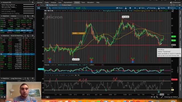 S&P 500 HITS RECORD HIGHS | 8/27/18 TRADING UPDATE | Swing Trading смотреть онлайн