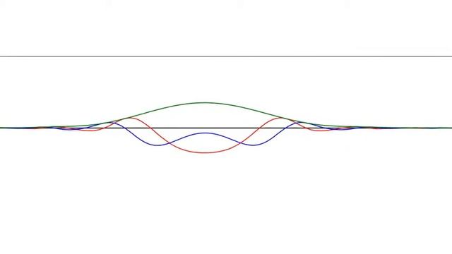 1D Schrödinger equation model 4 смотреть онлайн