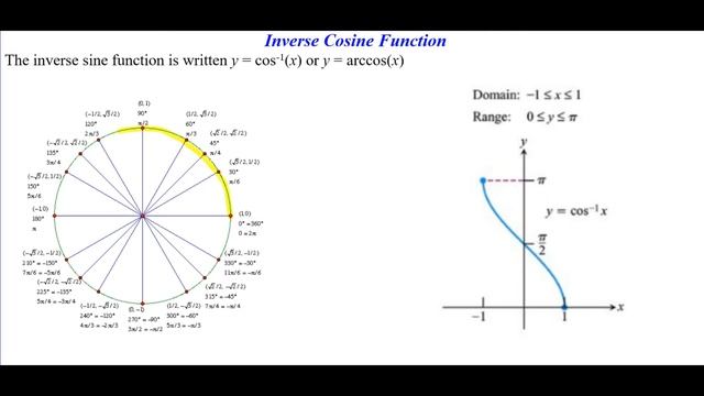 inverse trig смотреть онлайн