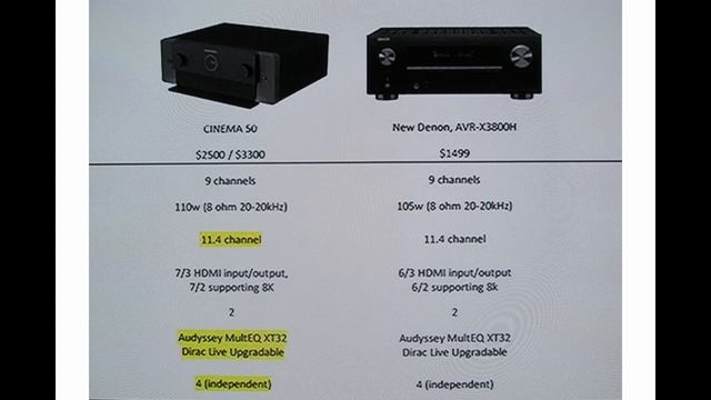 Новейшие ресиверы DENON / MARANTZ 2023 смотреть онлайн