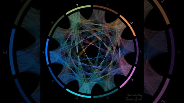 Flow of Pi смотреть онлайн
