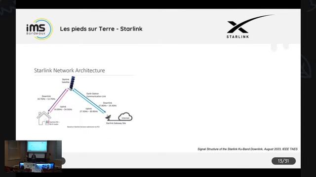 BeeWeek 2024 Talk 9 - Guillaume Ferré смотреть онлайн
