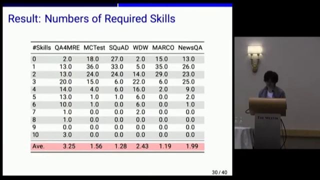 Evaluation Metrics for Machine Reading Comprehension Prerequisite Skills and Readability | ACL 201 смотреть онлайн