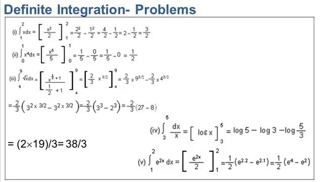 Definite Integration Formula | Definite Integral and fundamental theorem of calculus смотреть онлайн