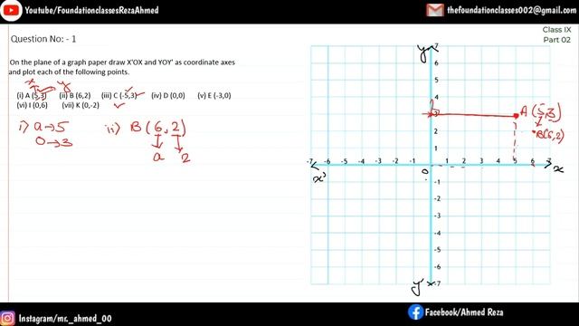 Abscissa and Ordinate | Locating the points on Graph 02| Class 9 |CBSE |NTSC OLYMPIAD смотреть онлайн