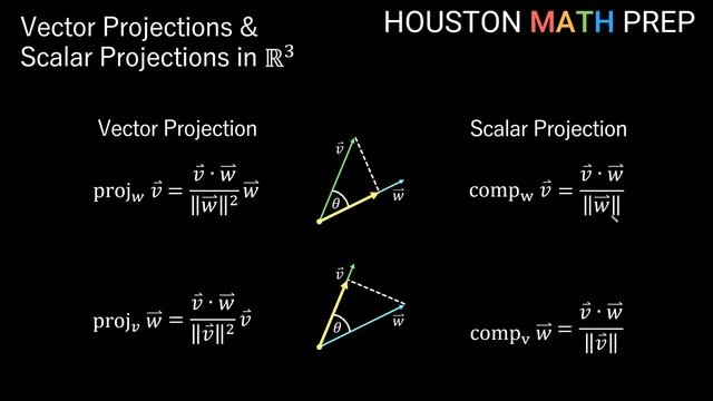 Vector Projections and Scalar Projections (Calculus 3) смотреть онлайн