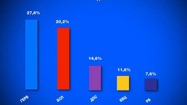 Агенция "Медиана" смотреть онлайн