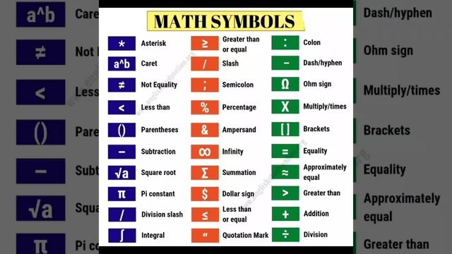 Math symbols смотреть онлайн