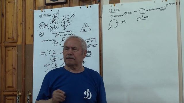 Методологическая необходимость Вхождение в позицию методолога Типология и акцентировки 2022 смотреть онлайн