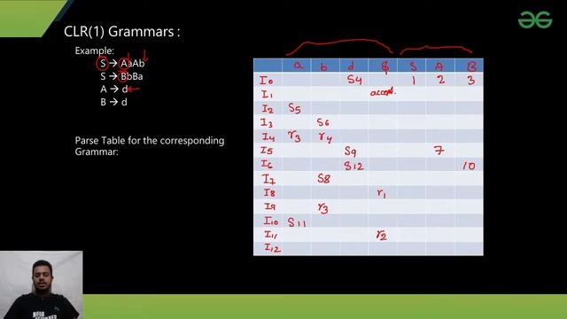 CLR(1) and LALR(1) Grammar with Joyojyoti Acharya | GeeksforGeeks GATE | GATE CSE смотреть онлайн