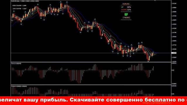 Форекс индикаторы разворотов смотреть онлайн