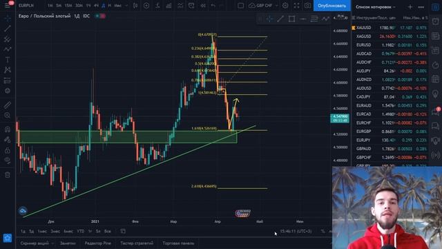 Проект Трейдинг с нуля, обучение! смотреть онлайн