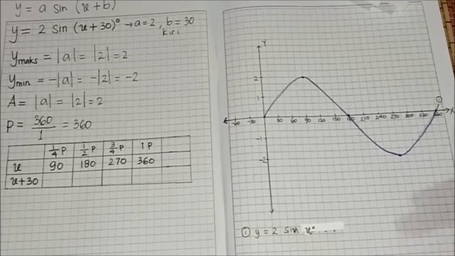 Grafik Sin dan Cos (Part 2) смотреть онлайн