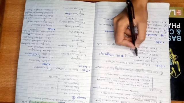 Git pharmacology #pharmacology #katzung #lippincott #gitpharma смотреть онлайн