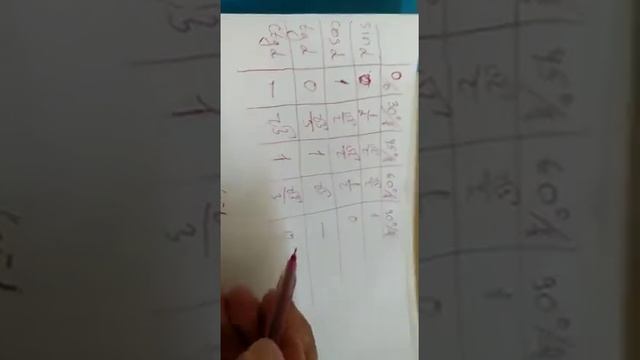 Кез келген бұрыштың синусы. косинусы, тангенсі және котангенсі. смотреть онлайн