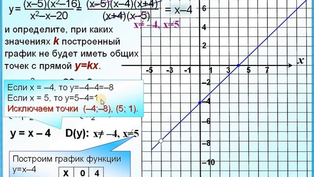 ОГЭ Задание 23 Прямая с проколотыми точками смотреть онлайн