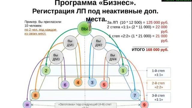 Магический Бумеранг.Абсолютная Формула Успеха Антидолг часть 2 смотреть онлайн