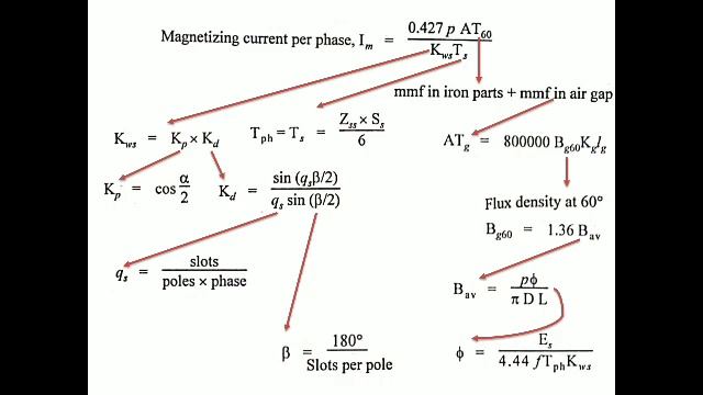 Design of Induction Machine Part 4 - Problems in Magnetizing Current смотреть онлайн