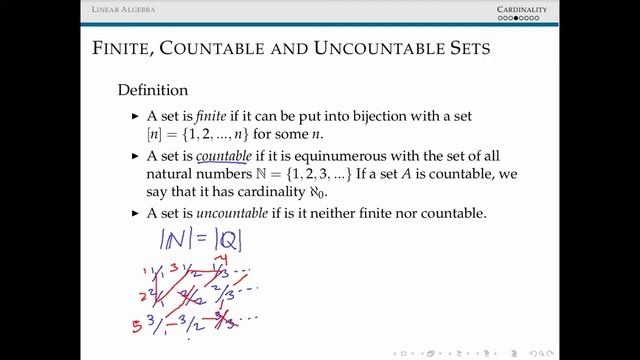 Cardinality vs. Dimension of Sets смотреть онлайн