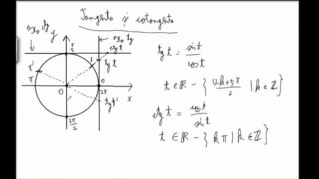 Tangenta și cotangenta (clasa a 9-a) смотреть онлайн