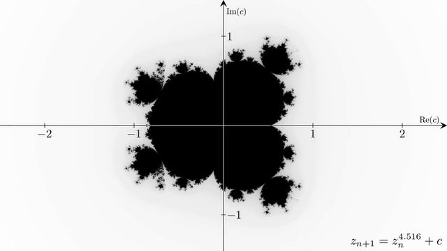 Mandelbrot set, but with power from 1 to ∞ смотреть онлайн